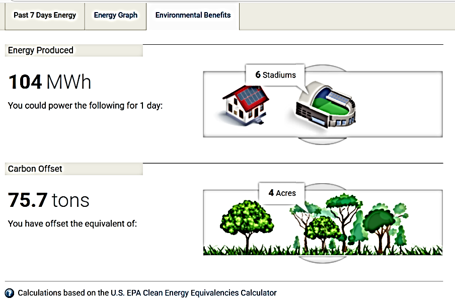 Green Stories Dream 2